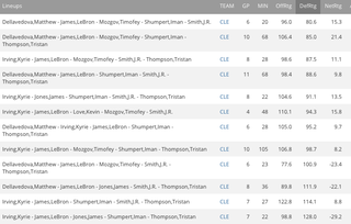Illustration for article titled LeBron Has Been A Damned Statistical Marvel In The Finals